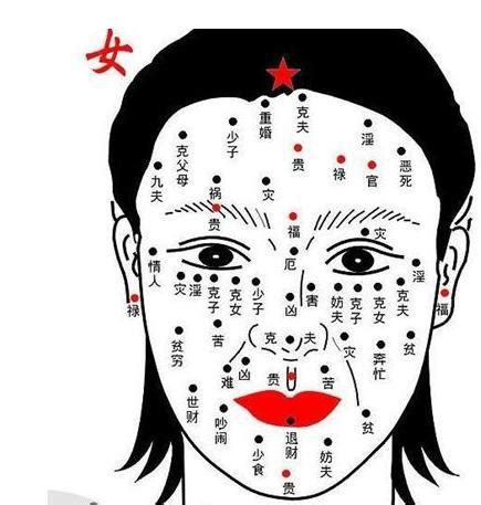 痣面相女左右|痣相图怎么分左右